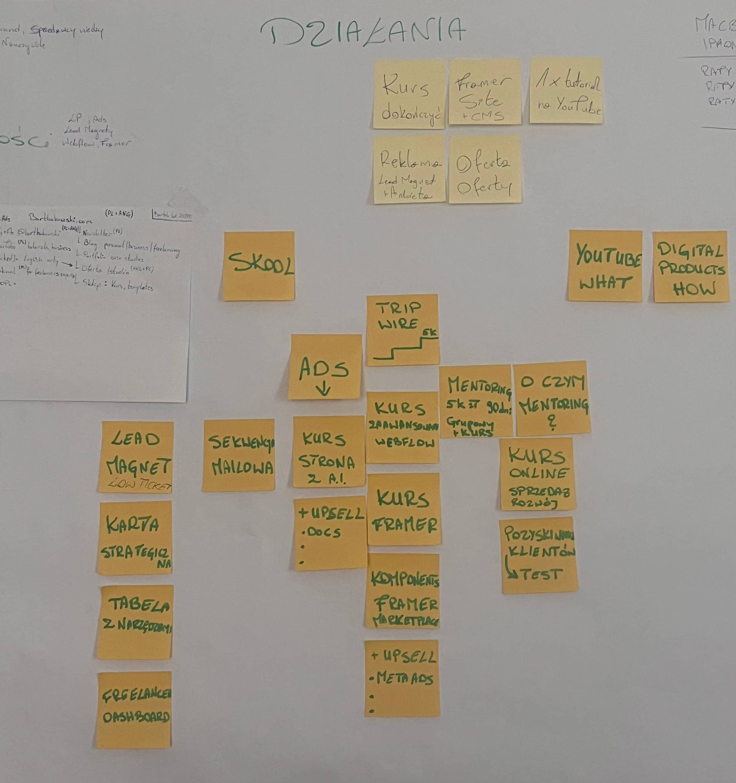 Newsletter #5 - Psychologia otwartych pętli