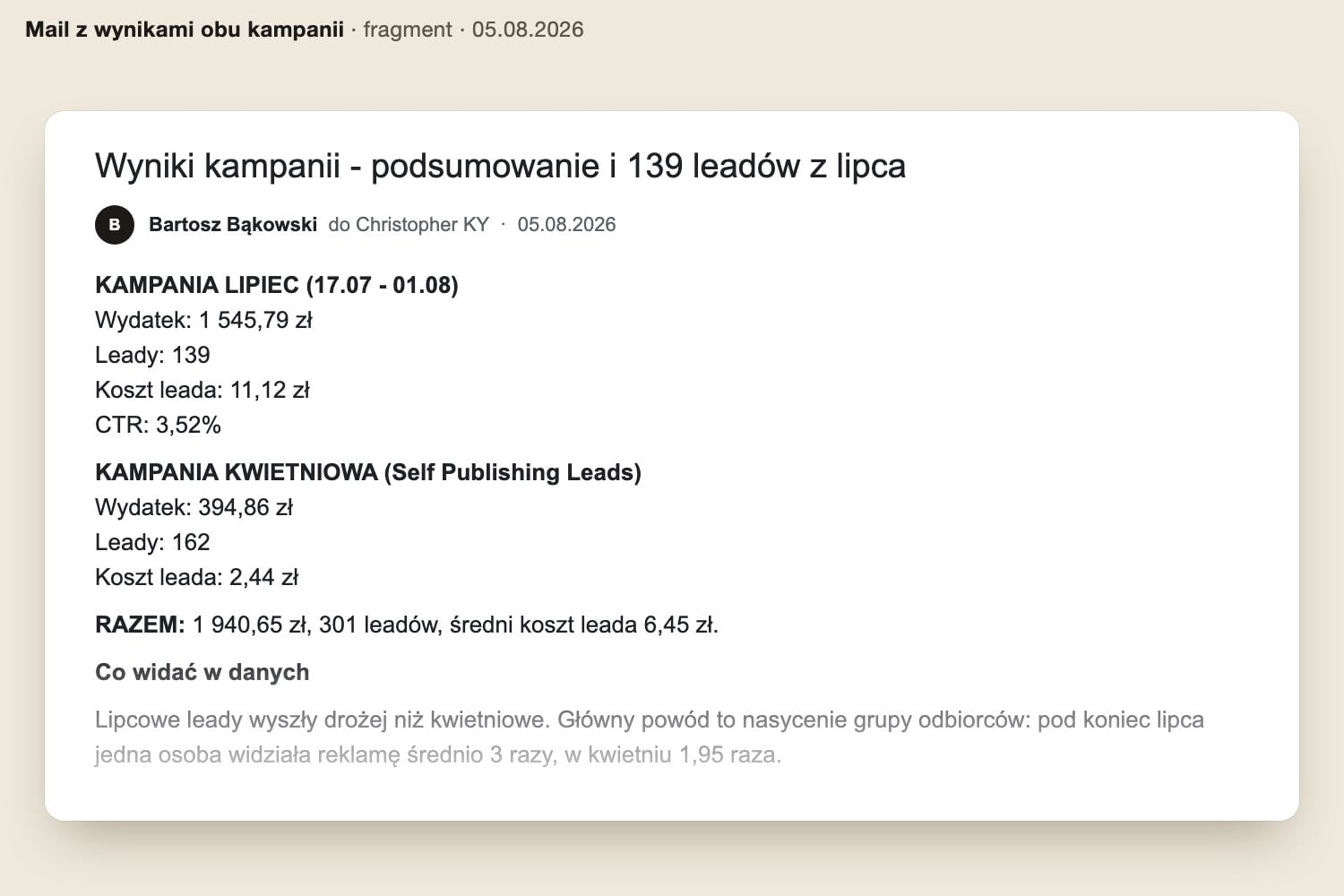Fragment maila z 05.08.2026 z wynikami: lipiec 139 leadów po 11,12 zł, kwiecień 162 leady po 2,44 zł, razem 301 leadów